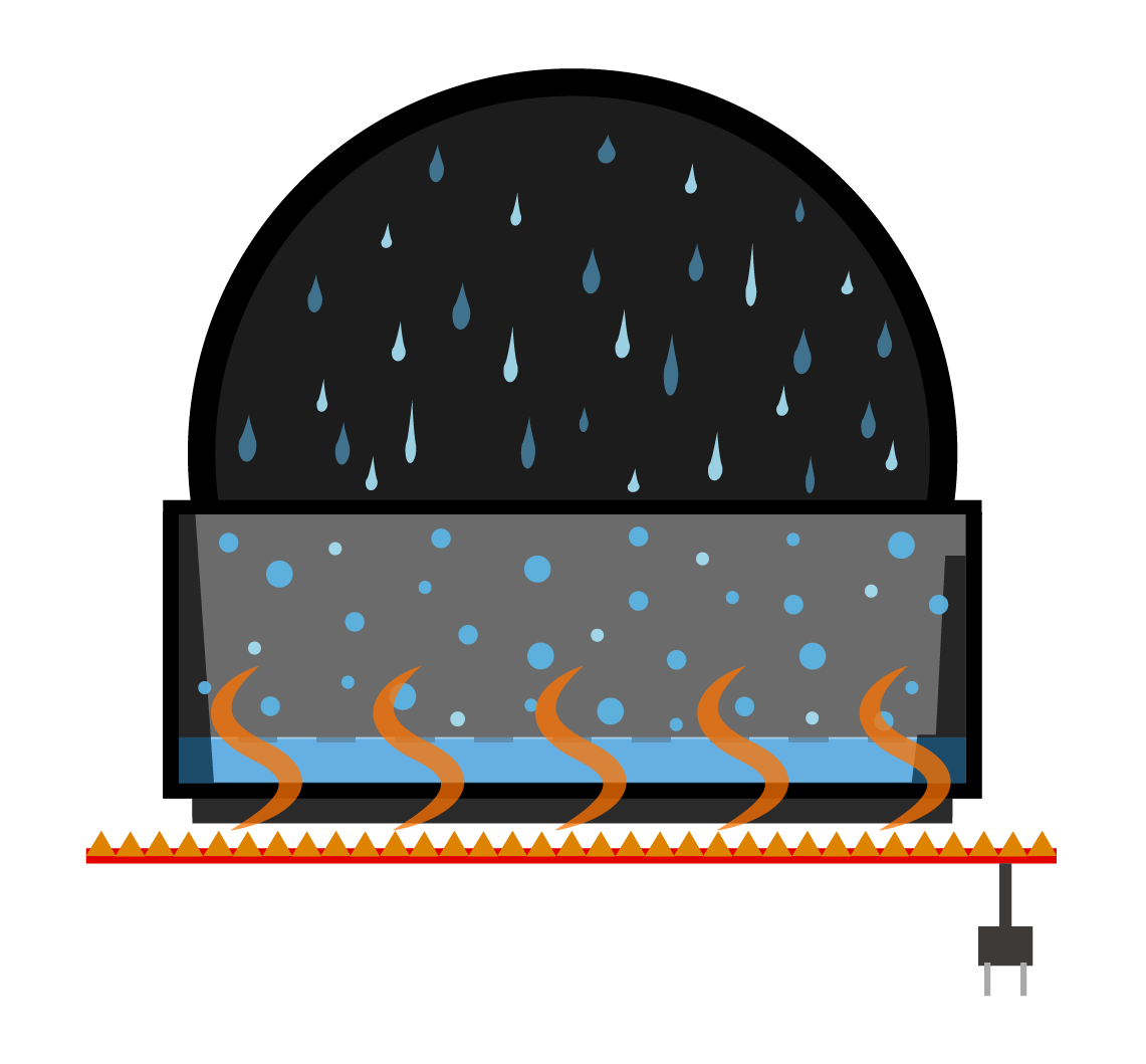 Image showing a cutaway highlighting two key points: first, the importance of water covering the inside bottom of the canister during the germination stage, and second, signs of humidity or condensation on the underside of the lid each time it is opened, indicating that convection is working effectively.
headpad is plug in and working