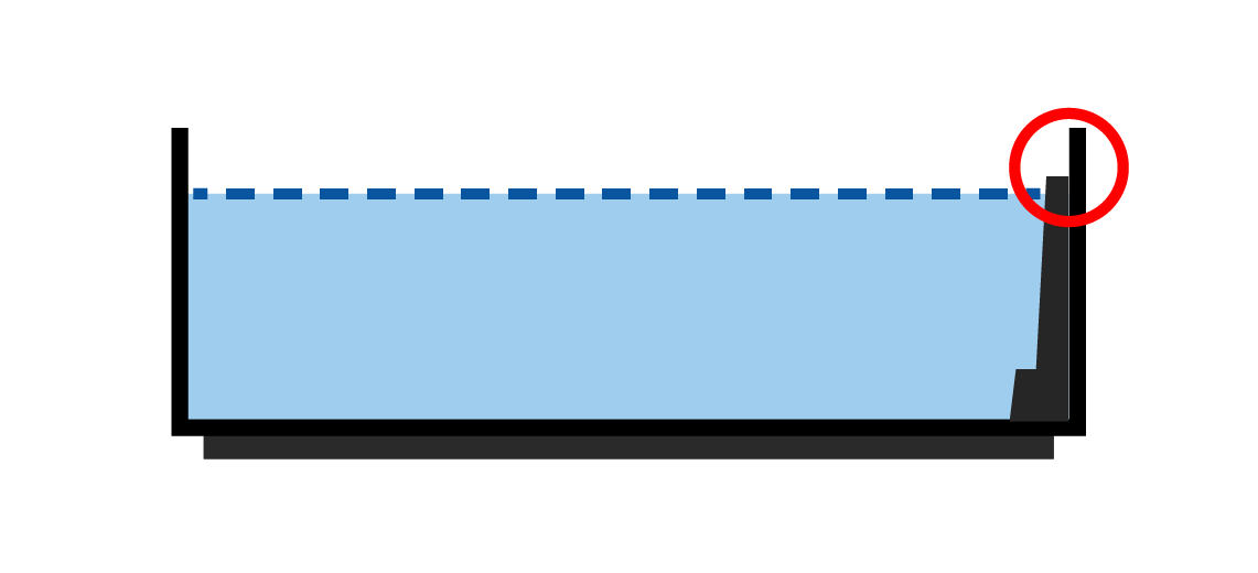 Image showing Step 1 B: our kan container filled with water (distilled water recommended for being safe, widely available, and consistent) up to just below the
