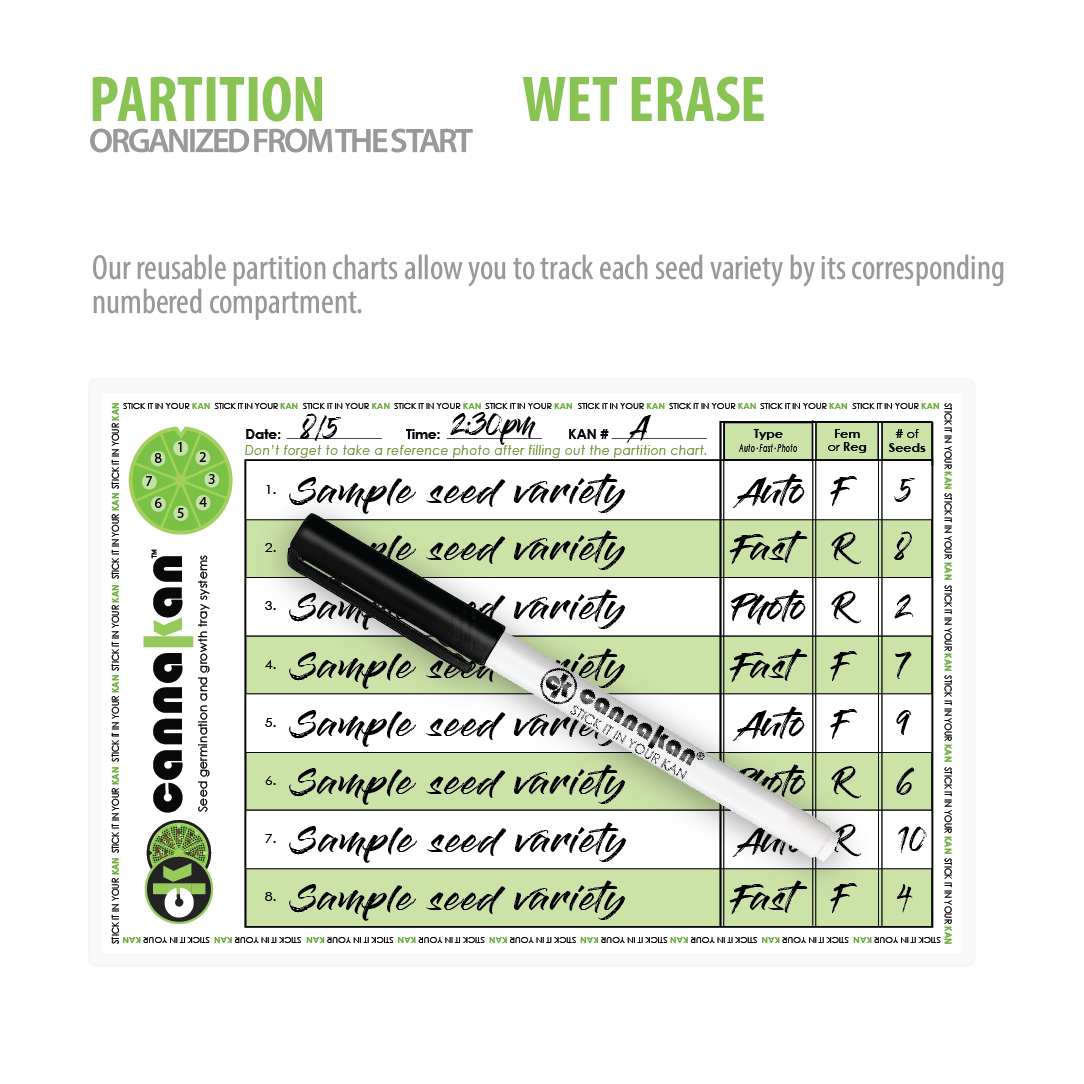 Product Image shows our partition chart, where you can fill in Date, Time, Nr of Kan as well as seed variety name, seed type (auto,fast,photoperiod), fem or reg, and amount of seeds for each of your labeled partition correlating with the kan canister inner strainer and tRa germination tool while using our wet erase marker