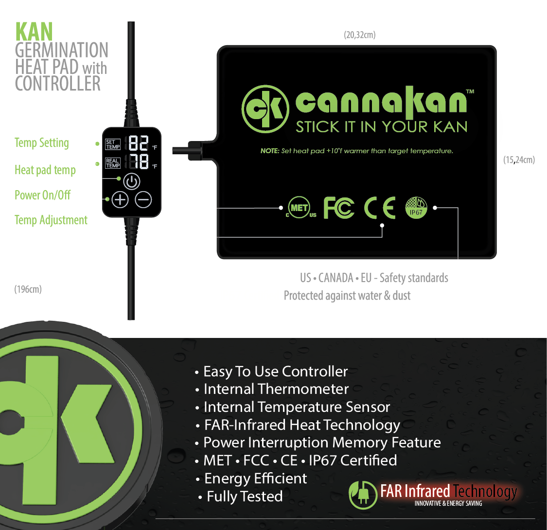 Image showcasing our high-quality heat pad, designed with energy-saving FAR infrared technology. Its certified with MET, FCC, CE, and IP67 as safety standards for US, Canada and the EU. All heat pads are fully tested.

Image also highlights our heat pad controller showing the temperature setting and real-time heat pad temperature. Includes buttons for power and temperature adjustment, with a built-in power failure memory feature.