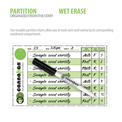 Product Image shows our partition chart, where you can fill in Date, Time, Nr of Kan as well as seed variety name, seed type (auto,fast,photoperiod), fem or reg, and amount of seeds for each of your labeled partition correlating with the kan canister inner strainer and tRa germination tool while using our wet erase marker